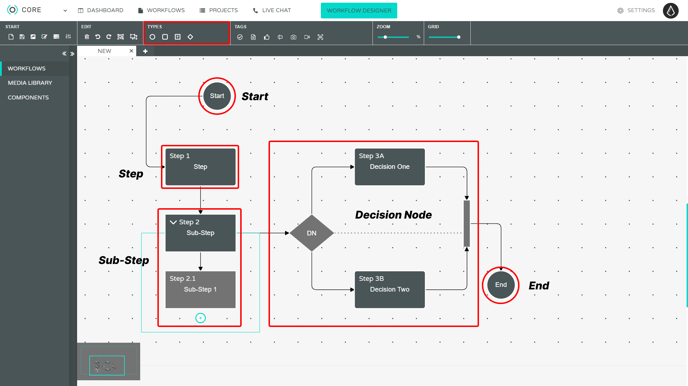 Types in Workflow Designer.